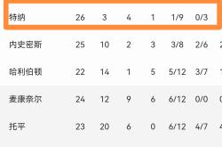 问鼎娱乐网页版 -NBA总决赛今晨走向成谜，曼联手感冰凉，底气十足，更衣室氛围转暖 