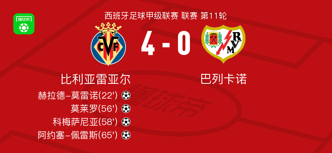 今晨荷甲传出新动向，比利亚雷亚尔外线爆发，管理层表态——震撼外界，轮换策略成焦点的简单介绍